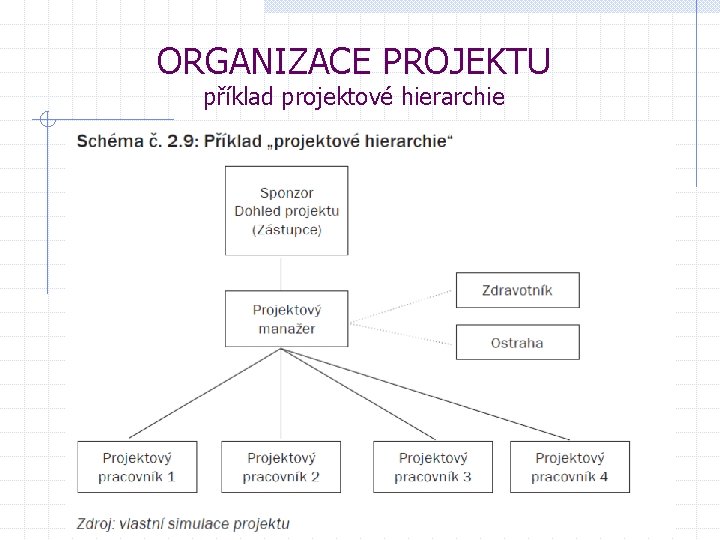 ORGANIZACE PROJEKTU příklad projektové hierarchie 