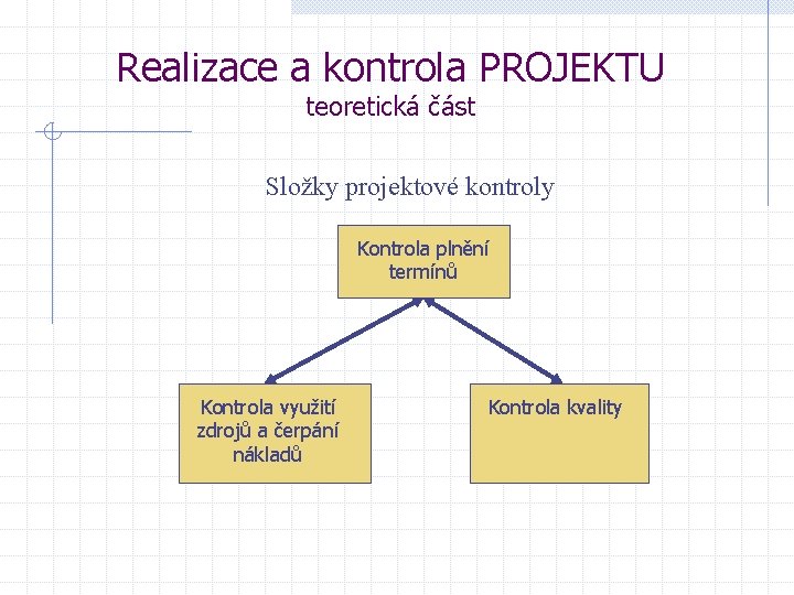 Realizace a kontrola PROJEKTU teoretická část Složky projektové kontroly Kontrola plnění termínů Kontrola využití