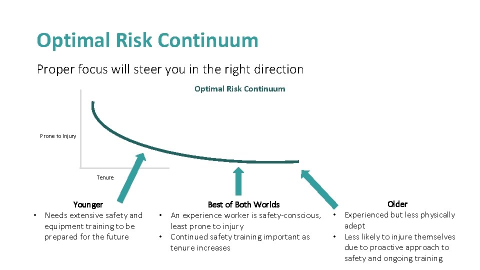 Optimal Risk Continuum Proper focus will steer you in the right direction Optimal Risk