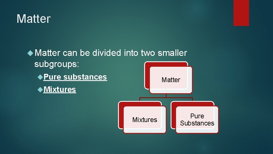 Matter can be divided into two smaller subgroups: Pure substances Matter Mixtures Pure Substances