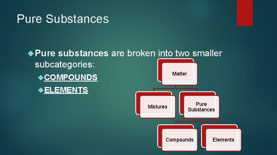 Pure Substances Pure substances are broken into two smaller subcategories: Matter COMPOUNDS ELEMENTS Mixtures