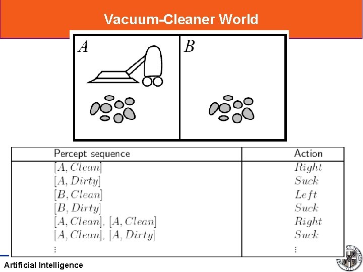 Vacuum-Cleaner World Artificial Intelligence 