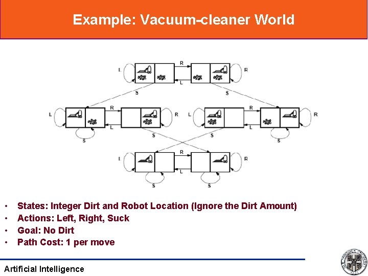 Example: Vacuum-cleaner World • • States: Integer Dirt and Robot Location (Ignore the Dirt