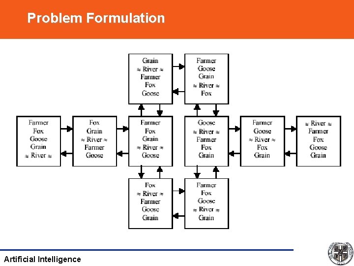 Problem Formulation Artificial Intelligence 