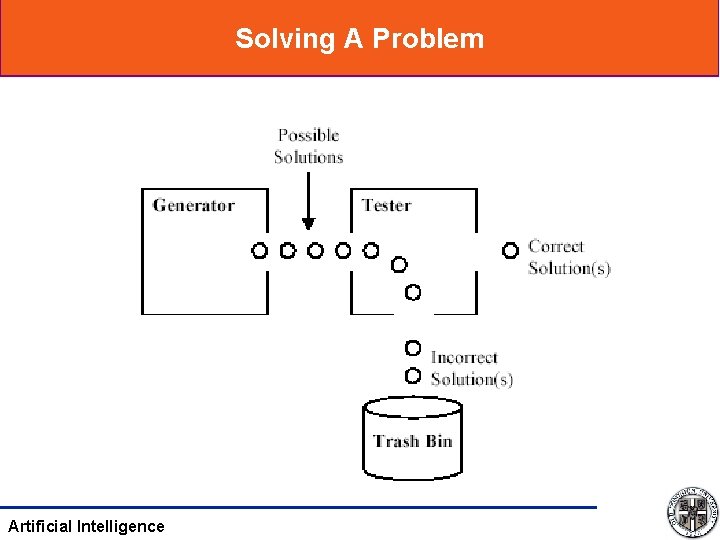 Solving A Problem Artificial Intelligence 