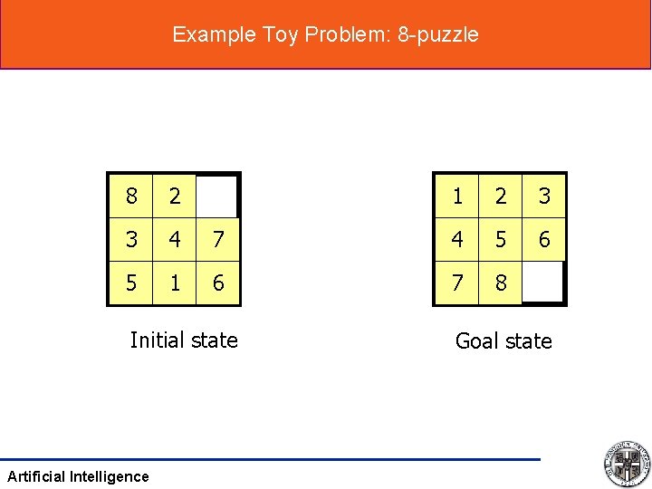 Example Toy Problem: 8 -puzzle 8 2 3 4 5 1 1 2 3