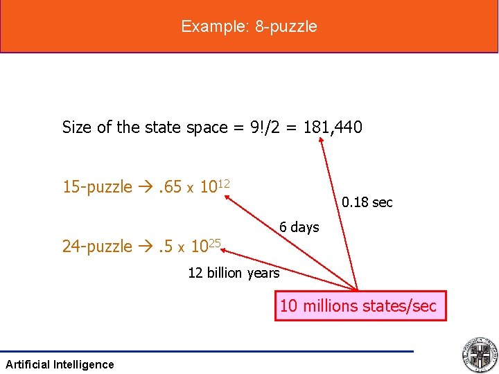 Example: 8 -puzzle Size of the state space = 9!/2 = 181, 440 15