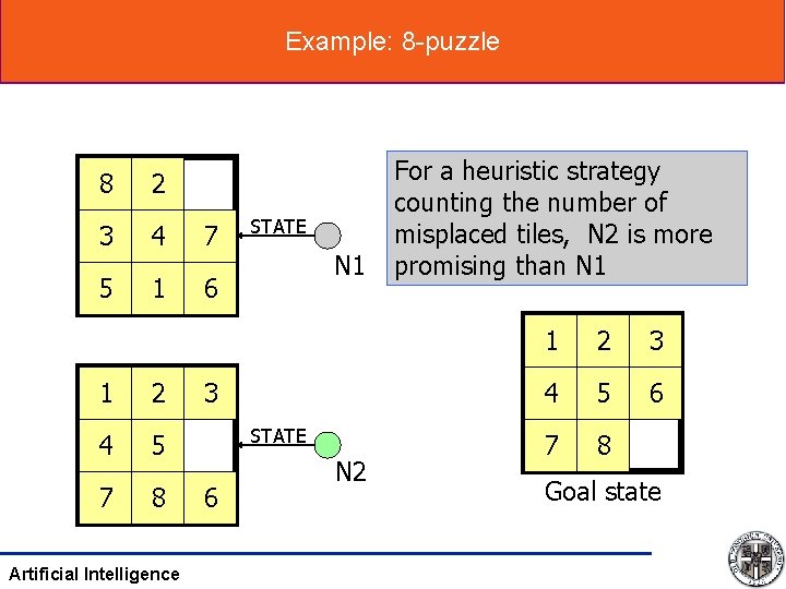 Example: 8 -puzzle 8 2 3 4 7 5 1 6 1 2 4