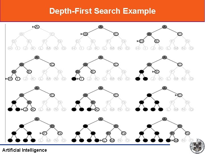 Depth-First Search Example Artificial Intelligence 
