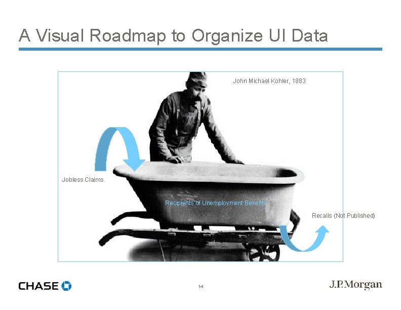 A Visual Roadmap to Organize UI Data John Michael Kohler, 1883 Jobless Claims Recipients