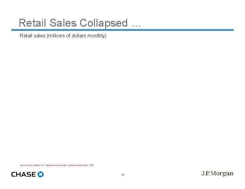 Retail Sales Collapsed … Retail sales (millions of dollars monthly) Sources: Haver Analytics; U.