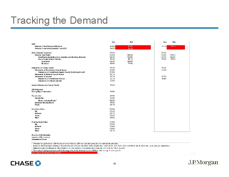 Tracking the Demand 48 