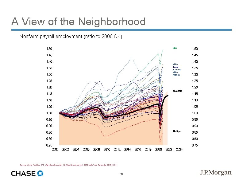 A View of the Neighborhood Nonfarm payroll employment (ratio to 2000 Q 4) Sources: