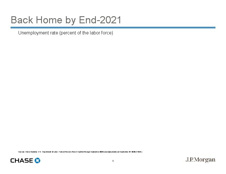 Back Home by End-2021 Unemployment rate (percent of the labor force) Sources: Haver Analytics;