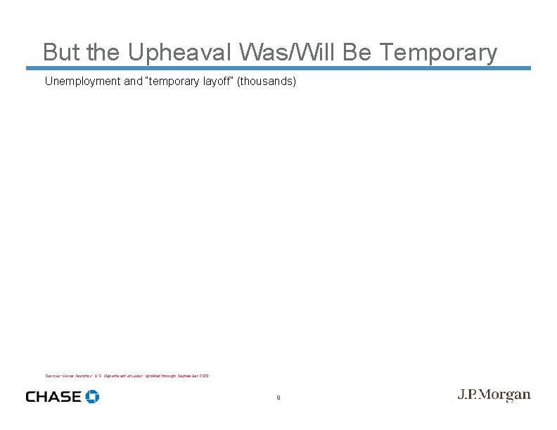 But the Upheaval Was/Will Be Temporary Unemployment and “temporary layoff” (thousands) Sources: Haver Analytics,