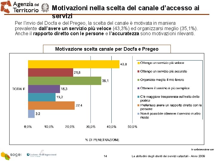 Motivazioni nella scelta del canale d’accesso ai servizi Per l’invio del Docfa e del