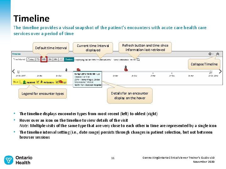 Timeline The timeline provides a visual snapshot of the patient’s encounters with acute care