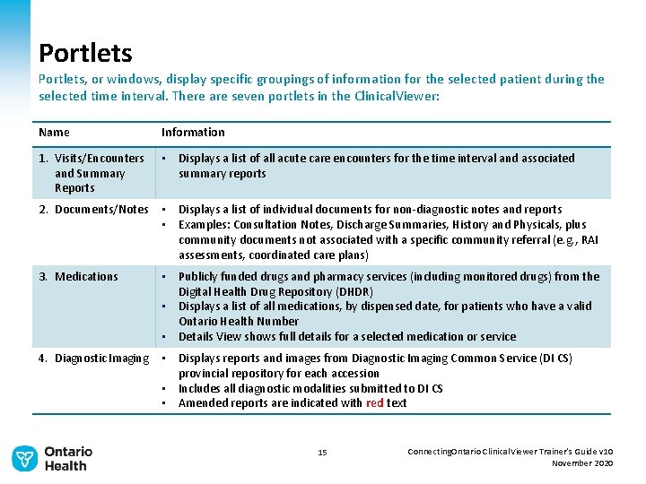 Portlets, or windows, display specific groupings of information for the selected patient during the