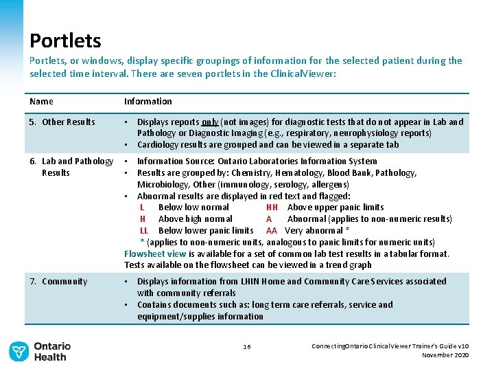 Portlets, or windows, display specific groupings of information for the selected patient during the