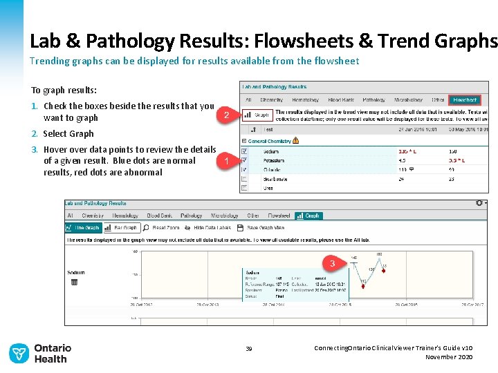 Lab & Pathology Results: Flowsheets & Trend Graphs Trending graphs can be displayed for