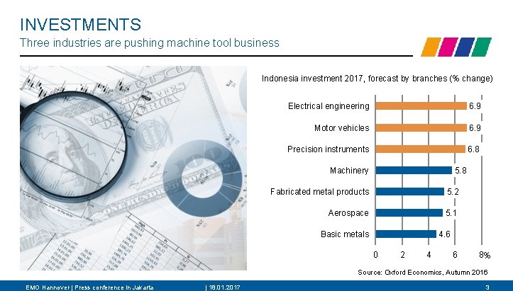 INVESTMENTS Three industries are pushing machine tool business Indonesia investment 2017, forecast by branches