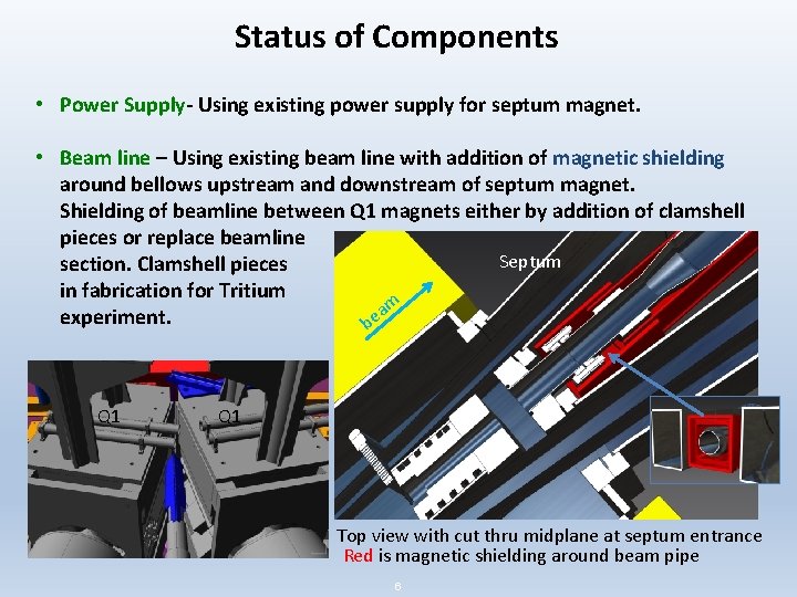 Status of Components • Power Supply- Using existing power supply for septum magnet. •