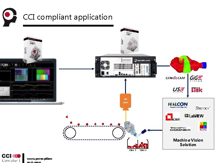CCI compliant application HSI Cam Machine Vision Solution Class 2 www. perception- Class 1