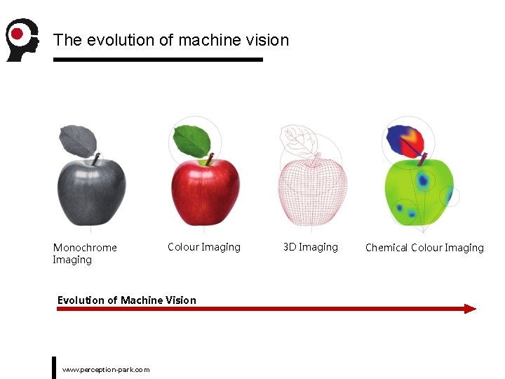 The evolution of machine vision Monochrome Imaging Colour Imaging Evolution of Machine Vision www.
