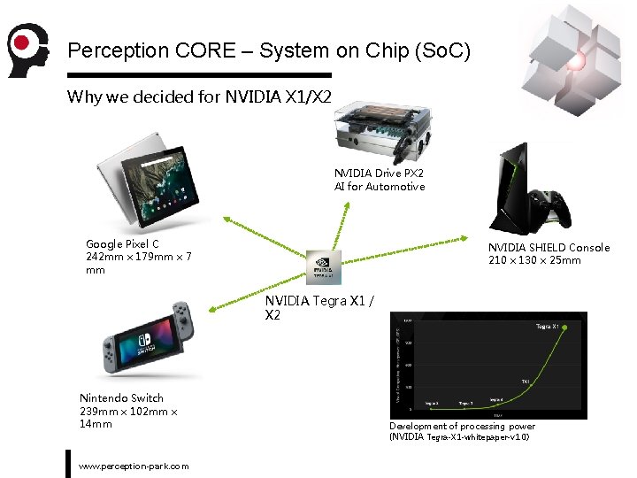 Perception CORE – System on Chip (So. C) Why we decided for NVIDIA X
