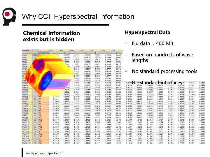 Why CCI: Hyperspectral Information Chemical information exists but is hidden Hyperspectral Data - Big