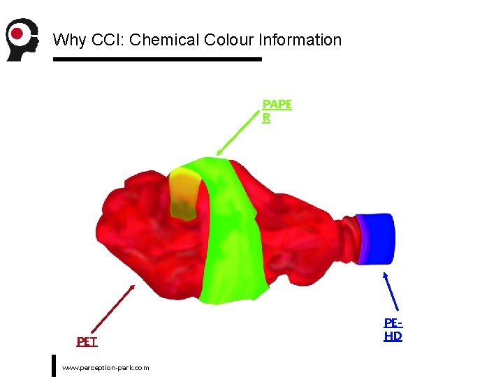 Why CCI: Chemical Colour Information PAPE R PET www. perception-park. com PEHD 