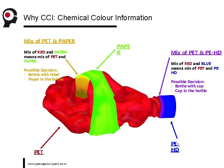 Why CCI: Chemical Colour Information Mix of PET & PAPER Mix of RED and