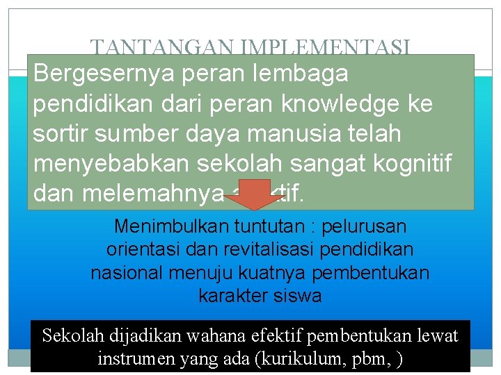 TANTANGAN IMPLEMENTASI Bergesernya peran lembaga pendidikan dari peran knowledge ke sortir sumber daya manusia