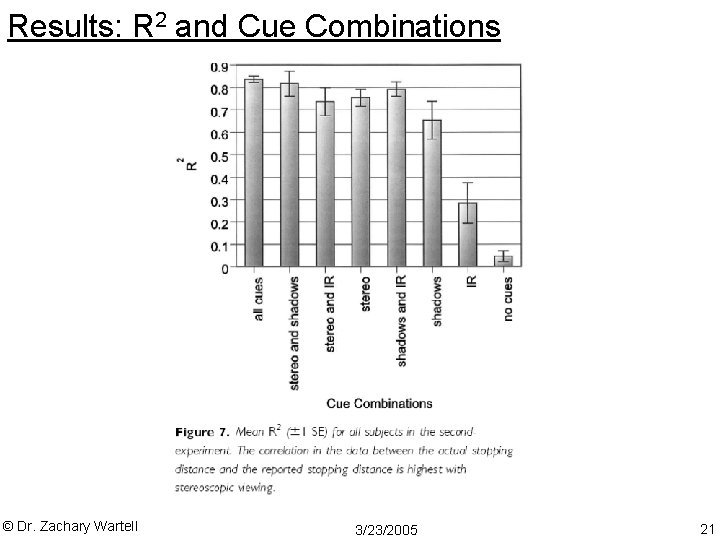 Results: R 2 and Cue Combinations © Dr. Zachary Wartell 3/23/2005 21 