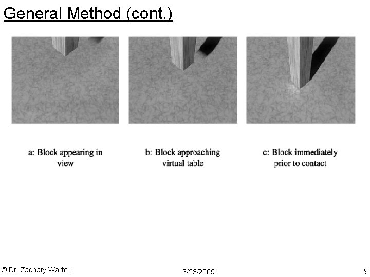 General Method (cont. ) © Dr. Zachary Wartell 3/23/2005 9 