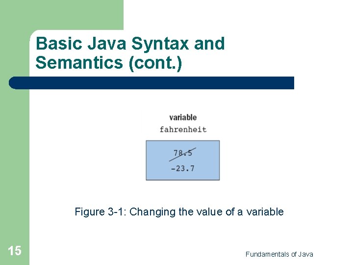 Basic Java Syntax and Semantics (cont. ) Figure 3 -1: Changing the value of