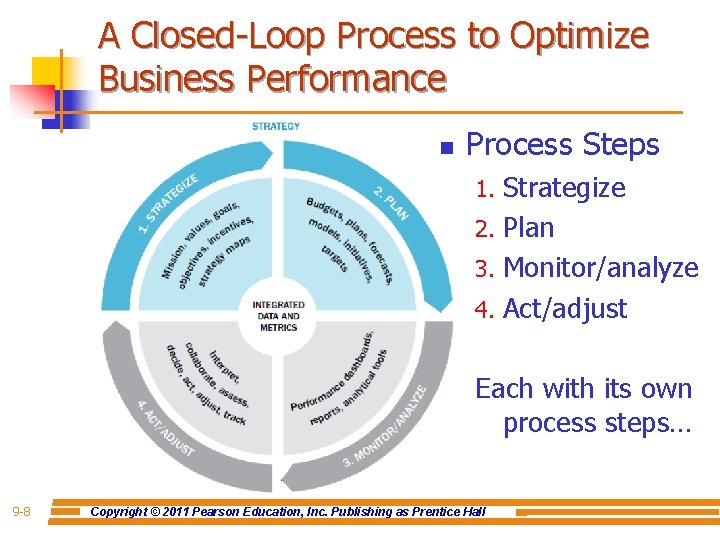 Decision Support and Business Intelligence Systems 9 th