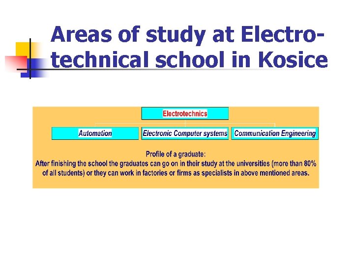 Areas of study at Electrotechnical school in Kosice 