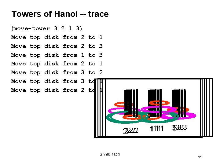 Towers of Hanoi -- trace )move-tower 3 Move top disk Move top disk 2