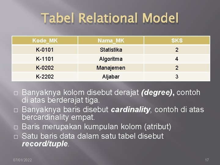 Tabel Relational Model � � Kode_MK Nama_MK SKS K-0101 Statistika 2 K-1101 Algoritma 4