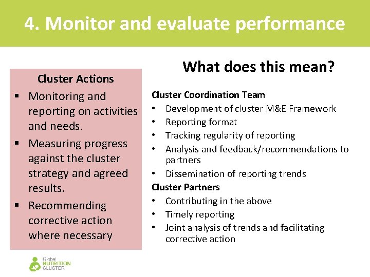 4. Monitor and evaluate performance Cluster Actions § Monitoring and reporting on activities and