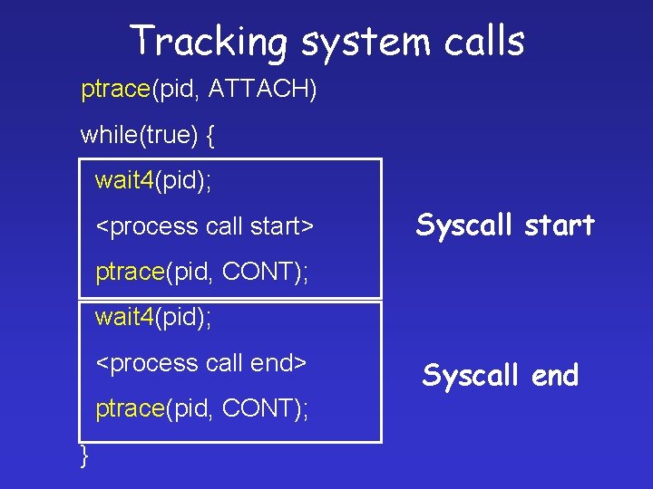Tracking system calls ptrace(pid, ATTACH) while(true) { wait 4(pid); <process call start> Syscall start