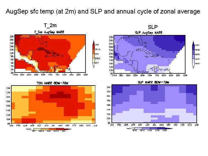 Aug. Sep sfc temp (at 2 m) and SLP and annual cycle of zonal