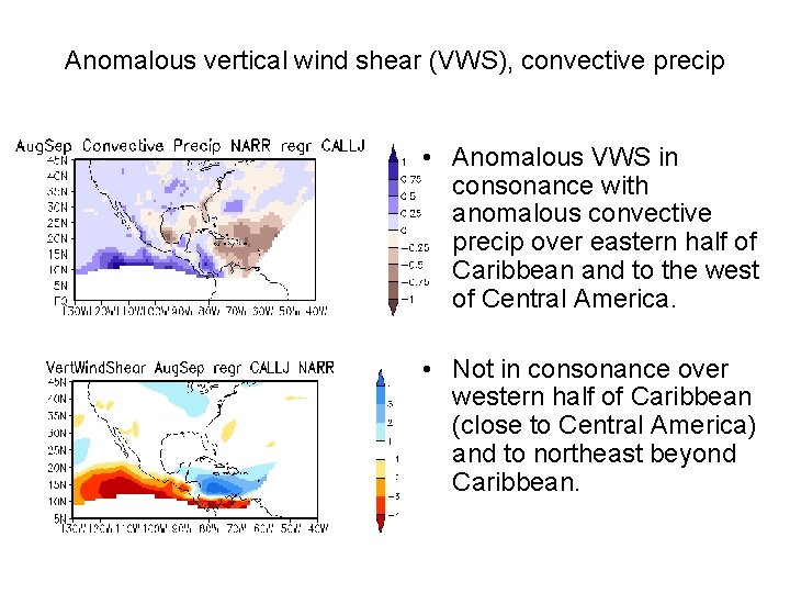 Anomalous vertical wind shear (VWS), convective precip • Anomalous VWS in consonance with anomalous