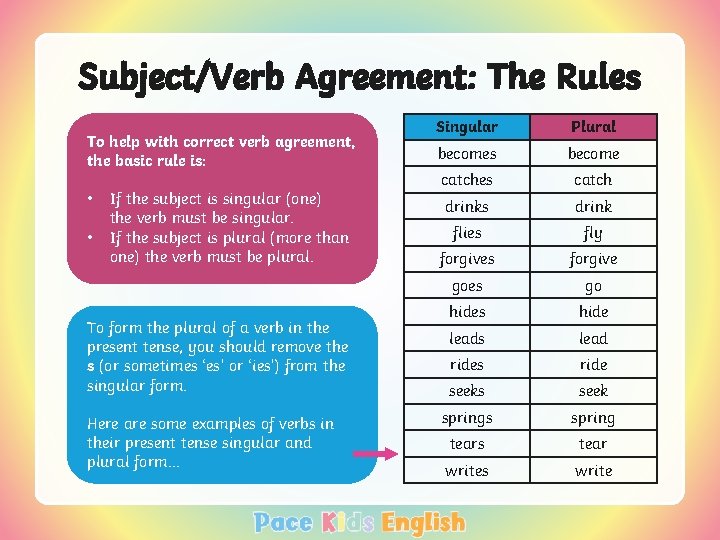 Subject/Verb Agreement: The Rules To help with correct verb agreement, the basic rule is: