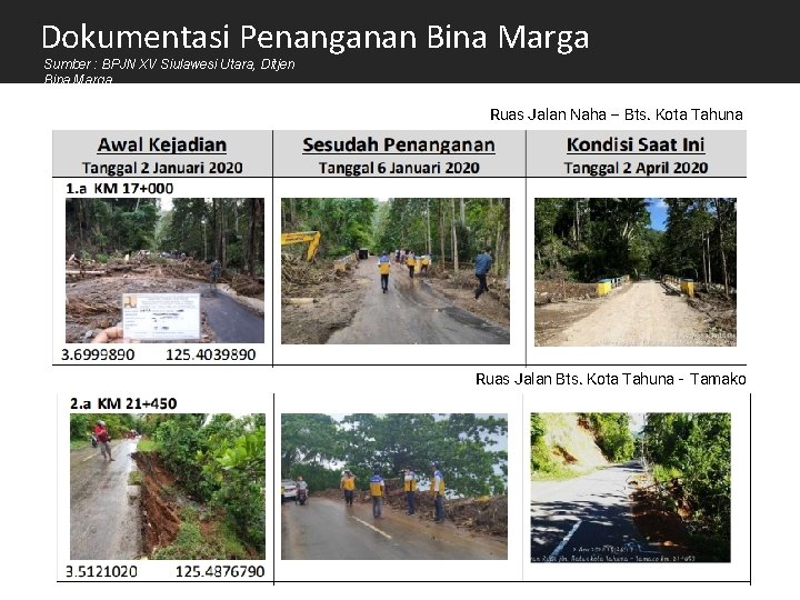 Dokumentasi Penanganan Bina Marga Sumber : BPJN XV Siulawesi Utara, Ditjen Bina Marga Ruas