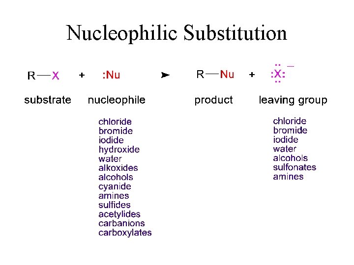 Nucleophilic Substitution 