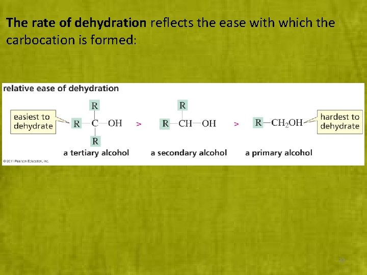 The rate of dehydration reflects the ease with which the carbocation is formed: 33