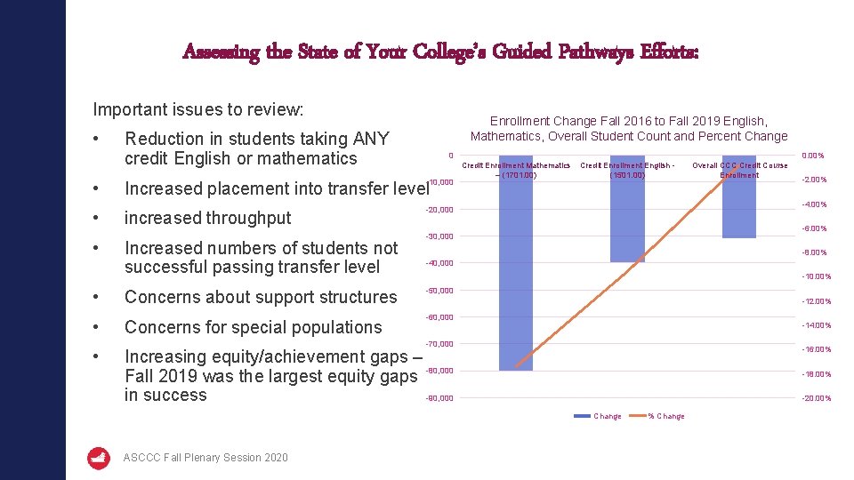Assessing the State of Your College’s Guided Pathways Efforts: Important issues to review: •