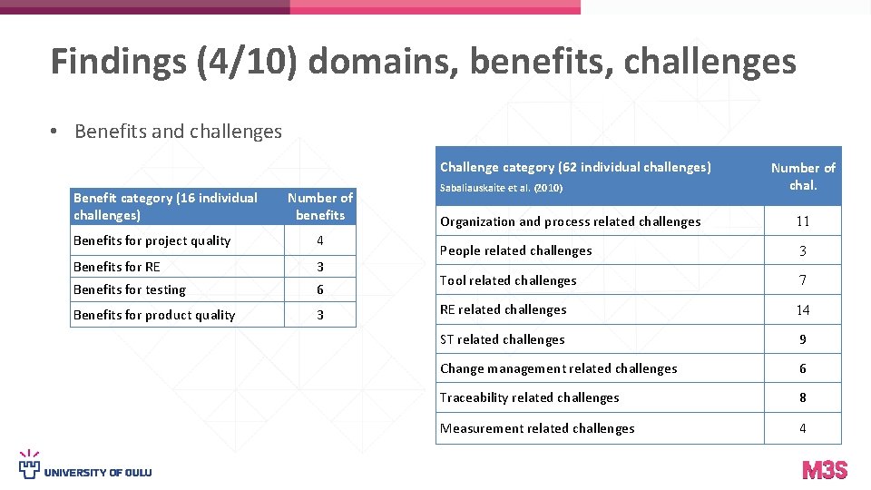 Findings (4/10) domains, benefits, challenges • Benefits and challenges Challenge category (62 individual challenges)